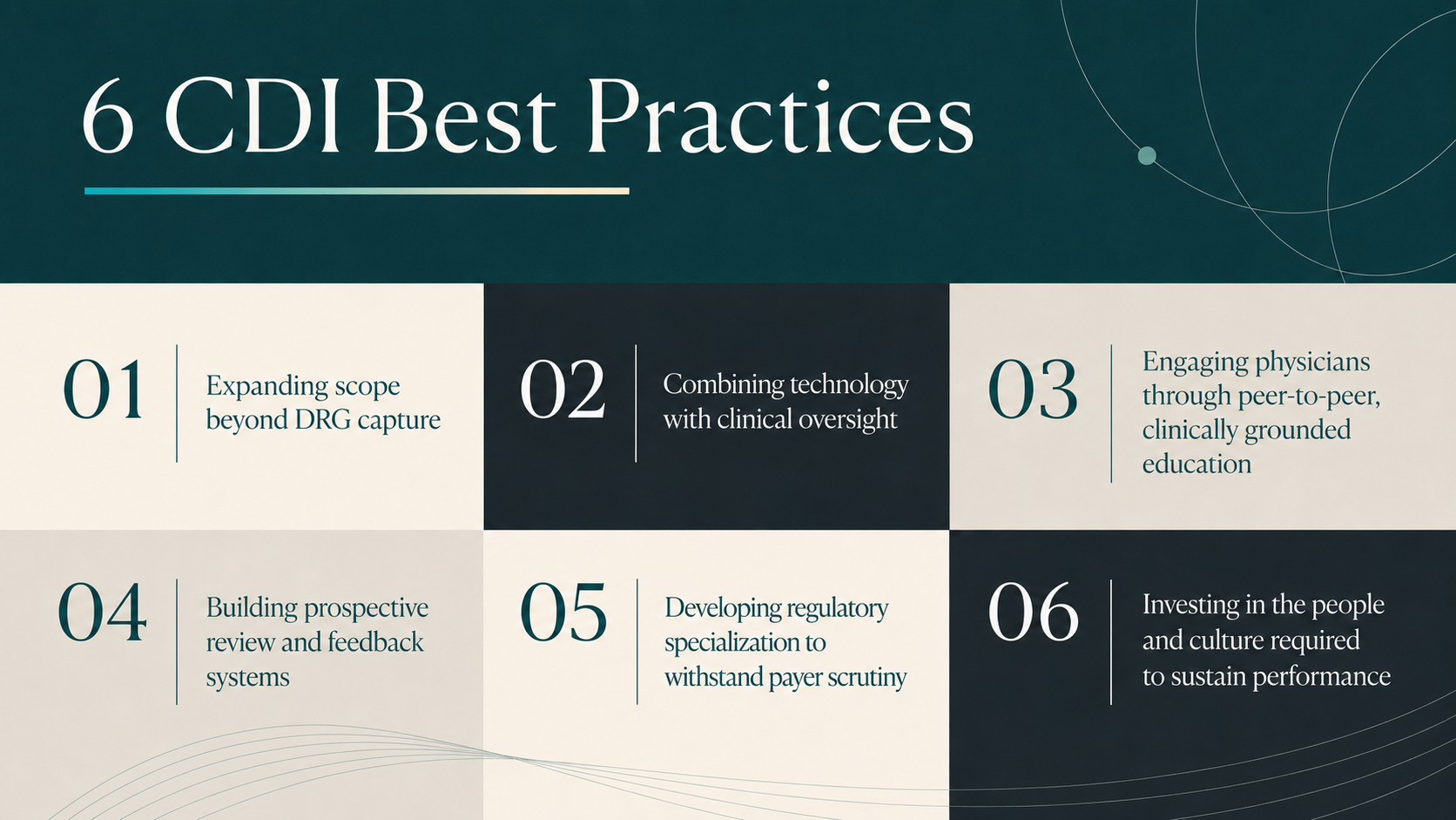 CDI Best Practices: What Separates High-Performing Programs - Enjoin